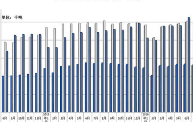 日企提振鋁材產能　搶占美汽車市場份額
