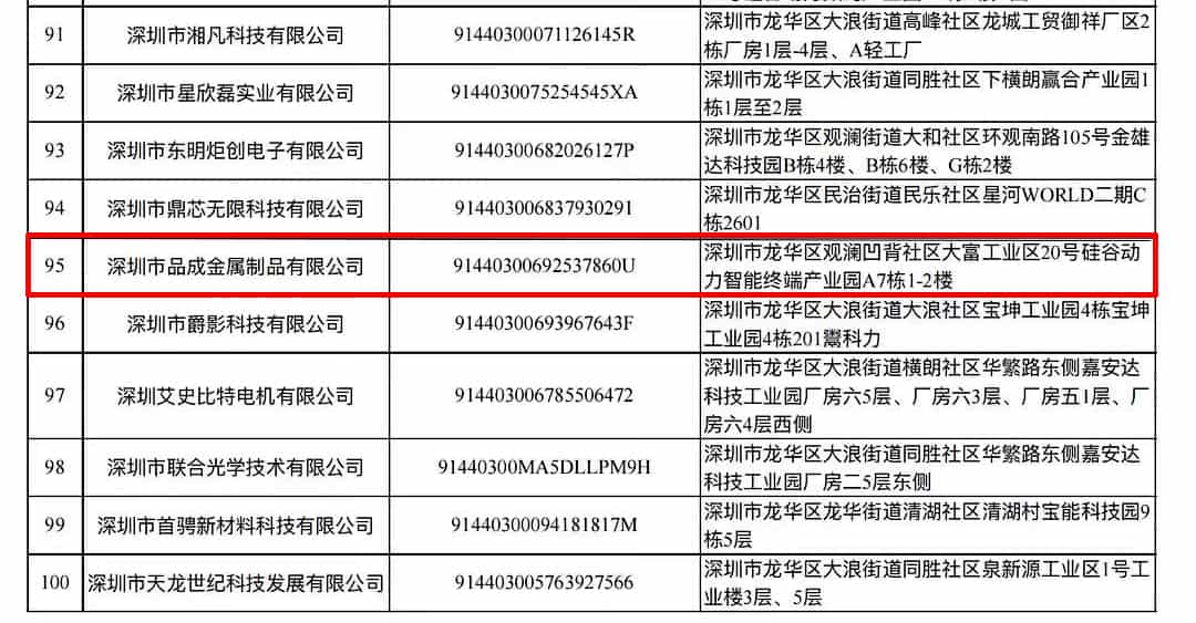 品成金屬榮膺深圳市龍華區2021年度中小微創新100強企業稱號