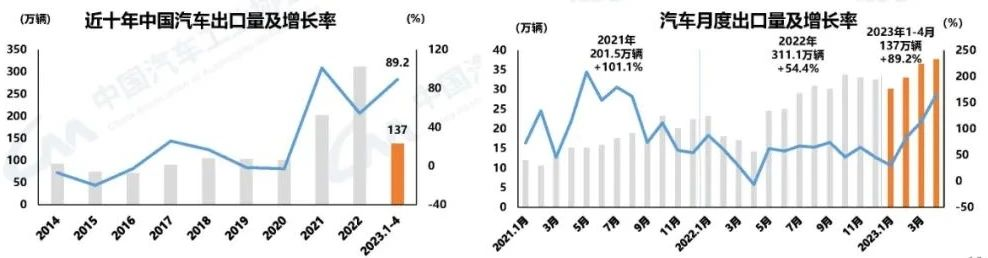 汽車(chē)零部件模具