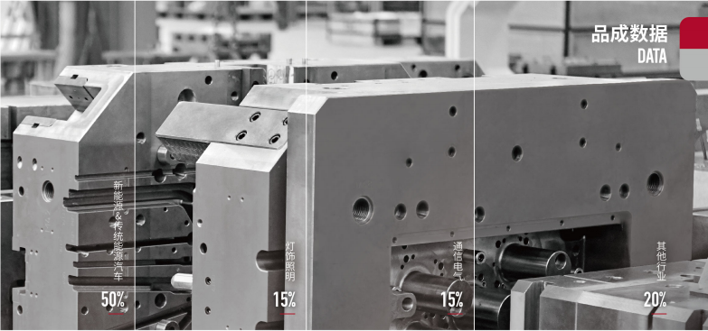 品成金屬亮相上海壓鑄展，聚焦60-6600T壓鑄模具解決方案