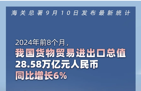 中國前8個月貿易順差擴大13.6% 出口汽車增長22.2%