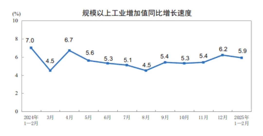 中國1-2月工業機器人產量同比增長27.0%